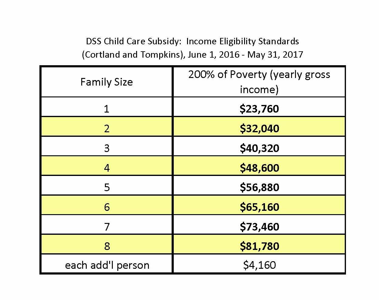 child-care-costs-and-financial-assistance-child-development-council